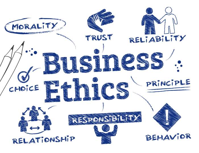 Ethics business importance examples definition types role ethical practices marketing marketing91 organizations