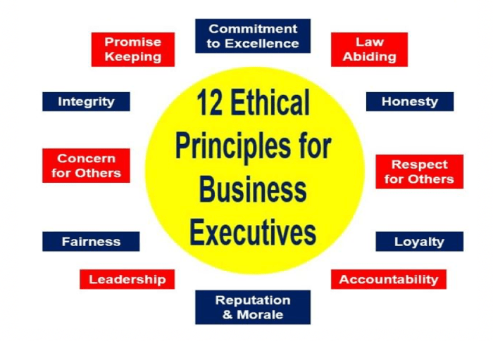 Ethics principles ethical