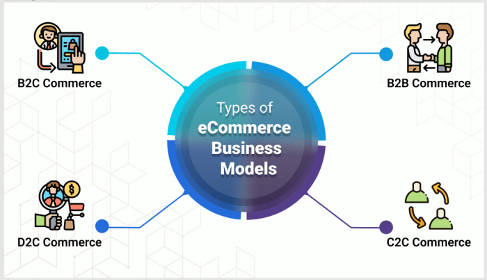Commerce business models model fourweekmba nutshell start