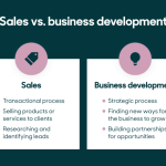 Development business sales between roles difference definitions semantics smaller companies multiple takes such note same person while times inside different