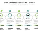 Business pivot model digital leadership steps action tools