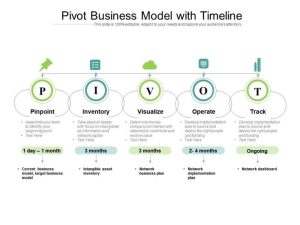Business pivot model digital leadership steps action tools