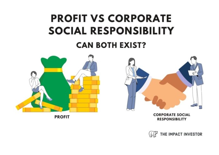Responsibility corporate csr pr training profit enterprises expenditure ethic